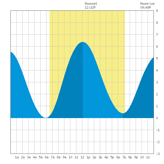 Keasbey tide chart for Friday, September 12, 2025
