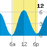 Keasbey tide chart for Friday, September 12, 2025