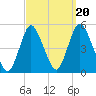 Keasbey tide chart for Saturday, September 20, 2025