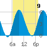 Keasbey tide chart for Tuesday, September 9, 2025