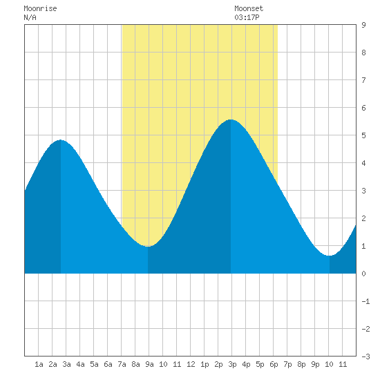 Keasbey tide chart for Tuesday, October 14, 2025