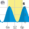 Keasbey tide chart for Monday, October 6, 2025