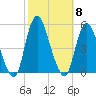 Keasbey tide chart for Wednesday, October 8, 2025