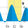 Keasbey tide chart for Thursday, October 9, 2025