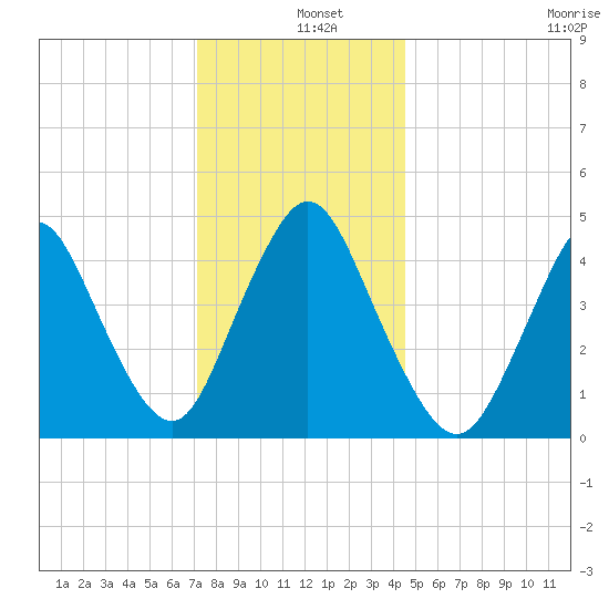 Keasbey tide chart for Wednesday, December 10, 2025