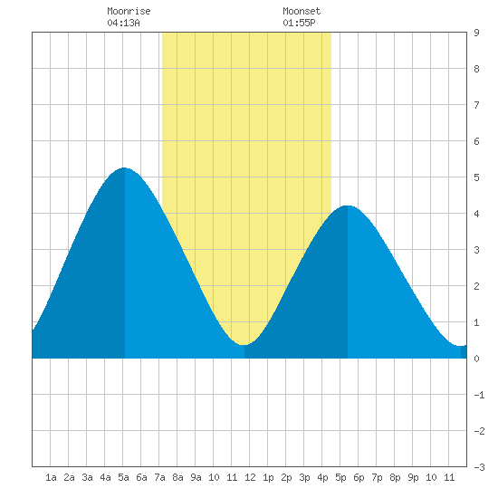 Keasbey tide chart for Tuesday, December 16, 2025
