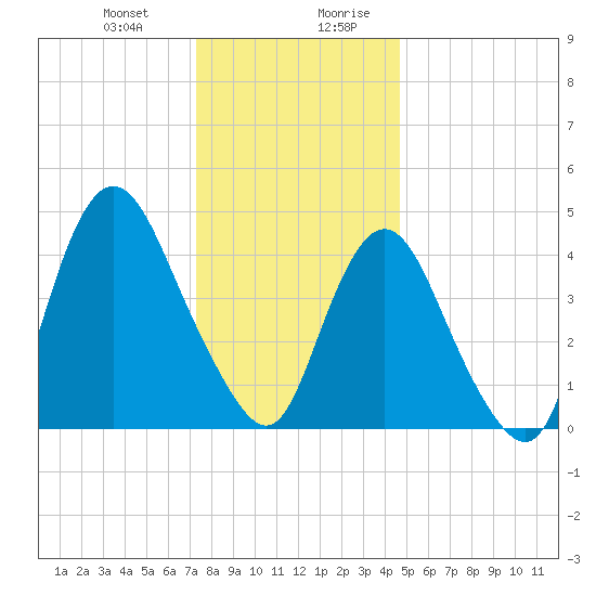 Keasbey tide chart for Tuesday, December 30, 2025
