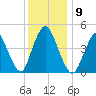 Keasbey tide chart for Tuesday, December 9, 2025