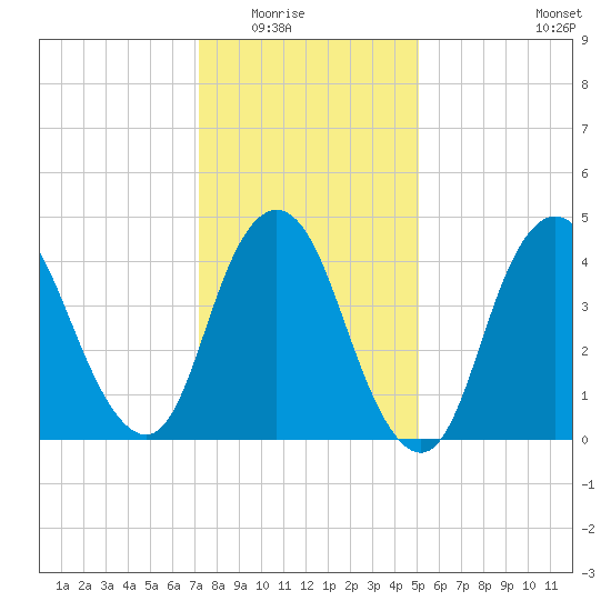 Keasbey tide chart for Friday, January 23, 2026