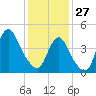 Keasbey tide chart for Tuesday, January 27, 2026
