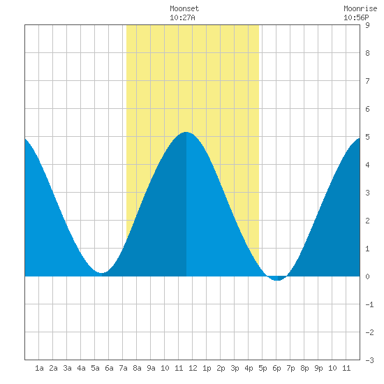 Keasbey tide chart for Thursday, January 8, 2026