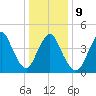 Keasbey tide chart for Friday, January 9, 2026