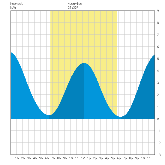 Keasbey tide chart for Monday, February 23, 2026