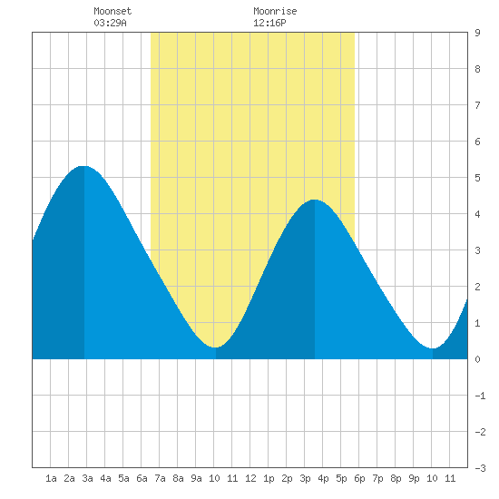 Keasbey tide chart for Thursday, February 26, 2026
