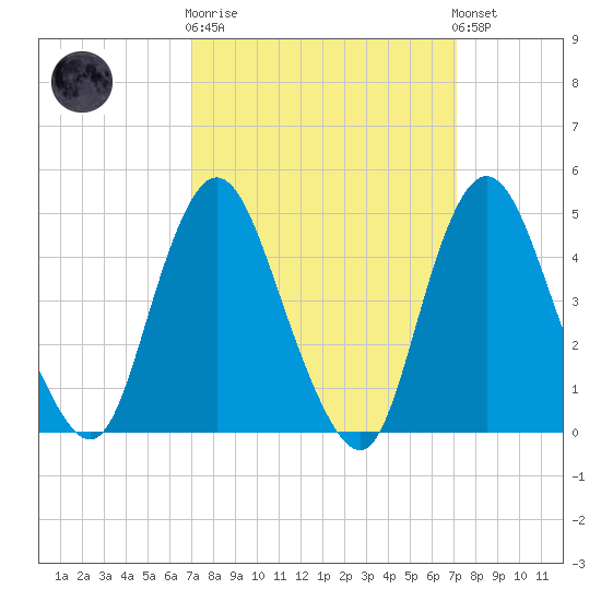 Keasbey tide chart for Wednesday, March 18, 2026
