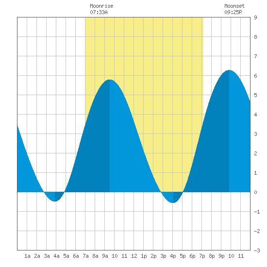 Keasbey tide chart for Friday, March 20, 2026