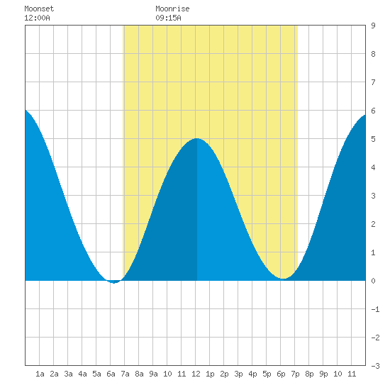 Keasbey tide chart for Monday, March 23, 2026
