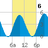 Keasbey tide chart for Friday, March 6, 2026
