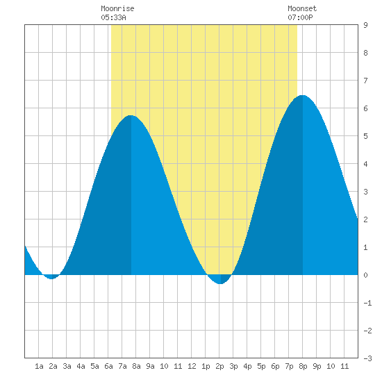 Keasbey tide chart for Thursday, April 16, 2026