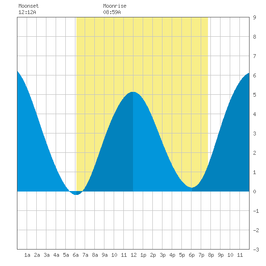 Keasbey tide chart for Tuesday, April 21, 2026
