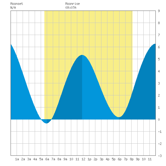 Keasbey tide chart for Wednesday, May 20, 2026