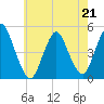 Keasbey tide chart for Thursday, May 21, 2026