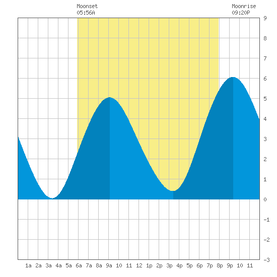 Keasbey tide chart for Saturday, May 2, 2026