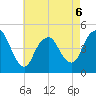 Keasbey tide chart for Wednesday, May 6, 2026