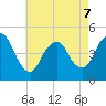 Keasbey tide chart for Thursday, May 7, 2026