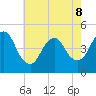 Keasbey tide chart for Friday, May 8, 2026