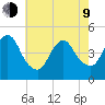 Keasbey tide chart for Saturday, May 9, 2026