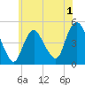 Keasbey tide chart for Monday, June 1, 2026