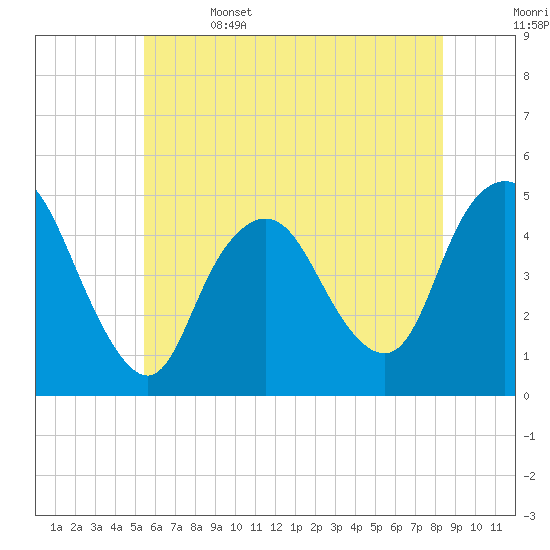 Keasbey tide chart for Thursday, June 4, 2026