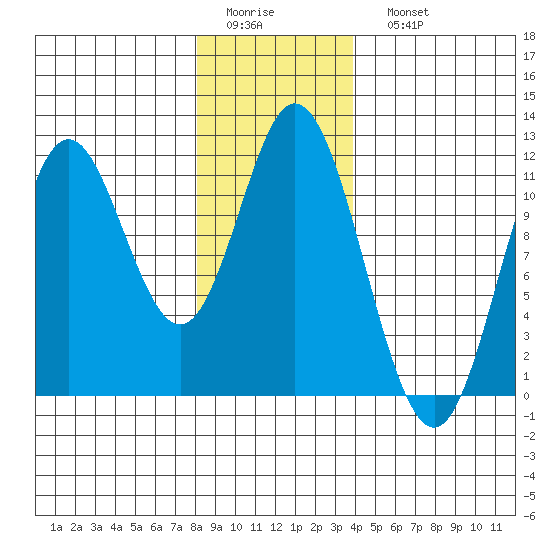 Keete Inlet tide chart for Thursday, January 14, 2021