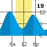 Keete Inlet tide chart for Tuesday, January 19, 2021