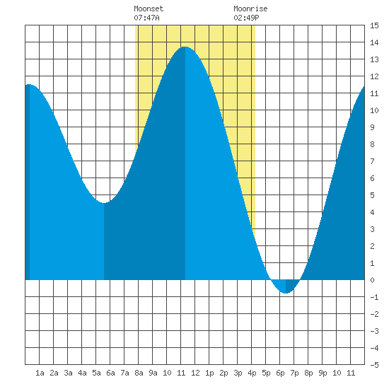 Keete Inlet tide chart for Wednesday, January 27, 2021