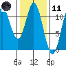 Keete Inlet tide chart for Thursday, February 11, 2021