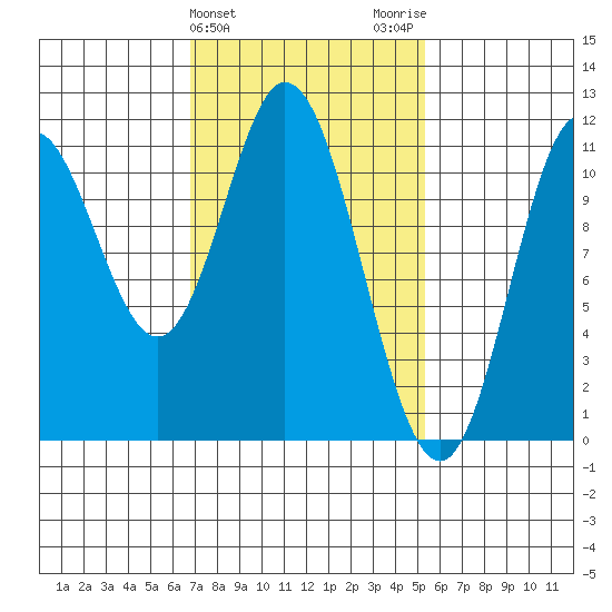 Keete Inlet tide chart for Thursday, February 25, 2021