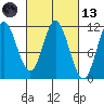 Keete Inlet tide chart for Saturday, March 13, 2021