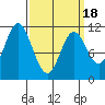 Keete Inlet tide chart for Thursday, March 18, 2021