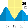 Keete Inlet tide chart for Saturday, March 20, 2021