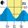 Keete Inlet tide chart for Sunday, March 21, 2021