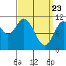 Keete Inlet tide chart for Tuesday, March 23, 2021