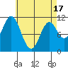 Keete Inlet tide chart for Saturday, April 17, 2021