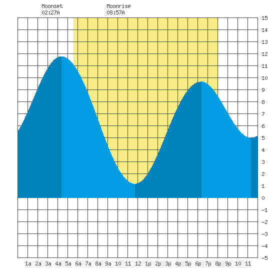 Keete Inlet tide chart for Sunday, April 18, 2021