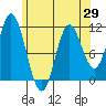 Keete Inlet tide chart for Thursday, April 29, 2021