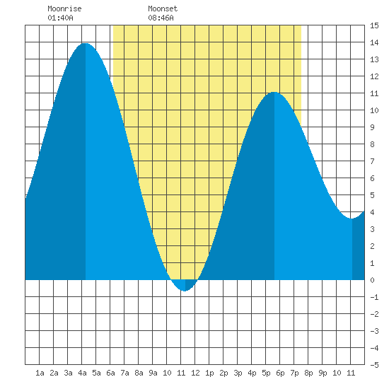 Keete Inlet tide chart for Friday, April 2, 2021