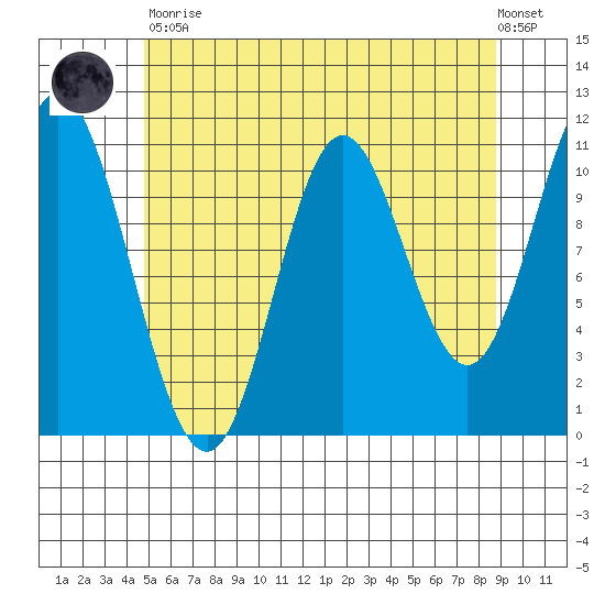Keete Inlet tide chart for Tuesday, May 11, 2021