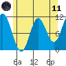 Keete Inlet tide chart for Tuesday, May 11, 2021
