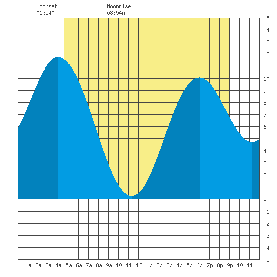Keete Inlet tide chart for Monday, May 17, 2021